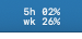 A macOS menu bar showing two stacked lines: 5h 21% on top, wk 24% under it.